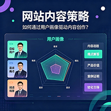 苏州建站-网站内容策略：如何通过用户画像驱动内容创作？