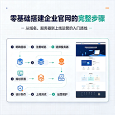 吴江建站-零基础搭建企业官网的完整步骤
