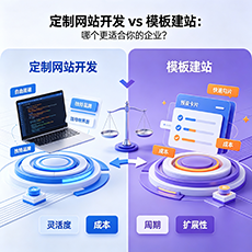 昆山建站-定制网站开发 vs 模板建站：哪个更适合你的企业？